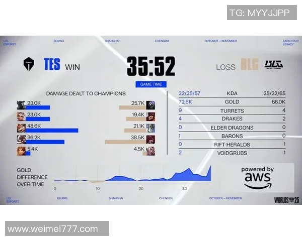 电竞新闻S15LOL比分张秀英独家分享和平精英游戏策略与技巧心得解析